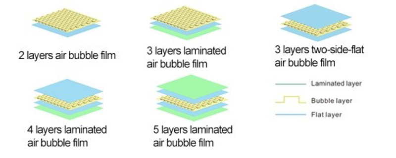 Линия для производства трехслойной воздушно-пузырьковой пленки